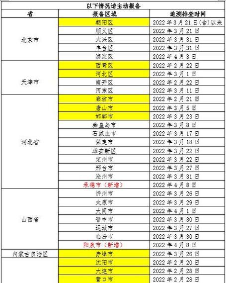 【近期疫情有望4月10日结束,今年4月疫情】