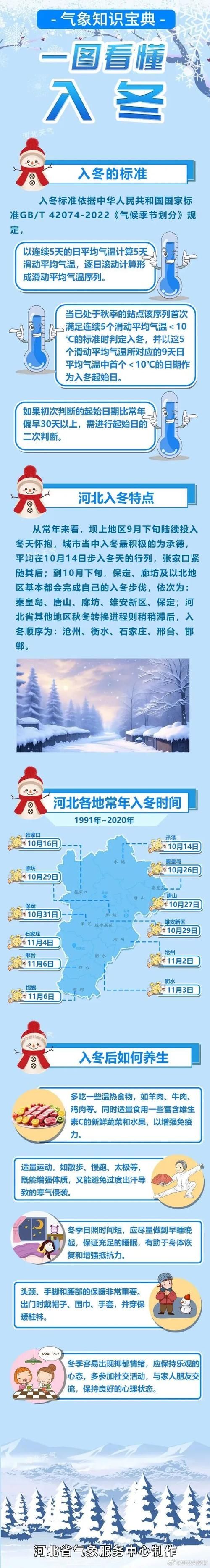 河北省石家庄市藁城区今冬重症疫情趋势/石家庄藁城区役情