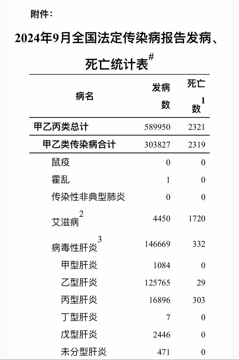 31省新增5例死亡病例及14例无症状(31省新增5例死亡病例及14例无症状感染者)