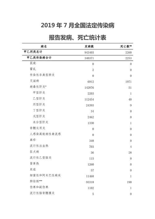 31个省份增15例死亡病例(各省新冠死亡)