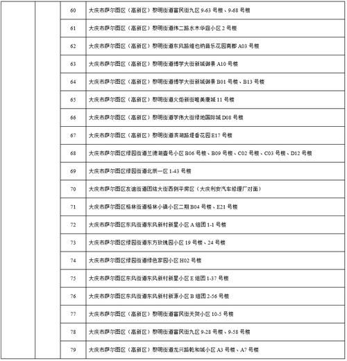 警方通报黑龙江省大庆市疫情最新情况_黑龙江大庆市疫情最新情况 最新消息
