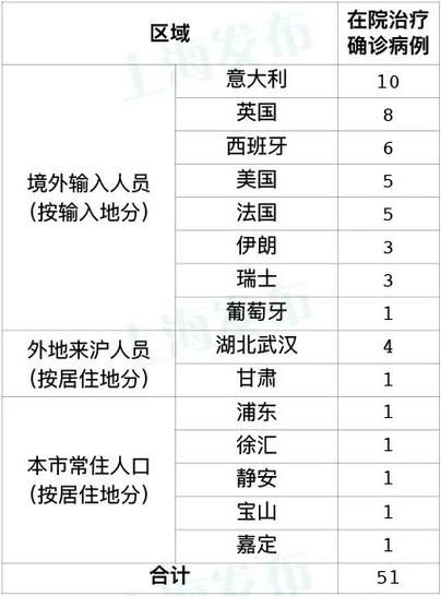31个省份新增9例均为境外输入/31省区市新增7例均为境外输入9