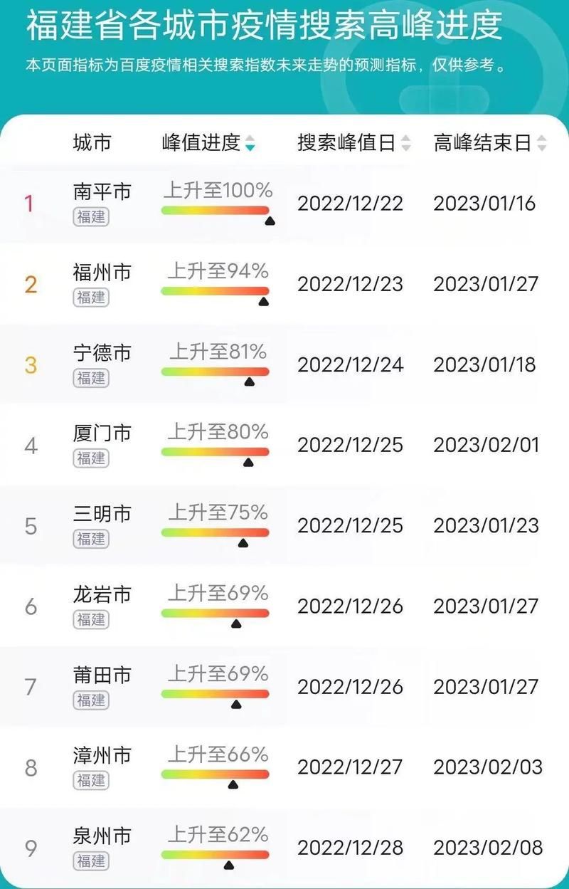 【全国疫情高峰感染高峰进度查询_全国疫情高危区列表】