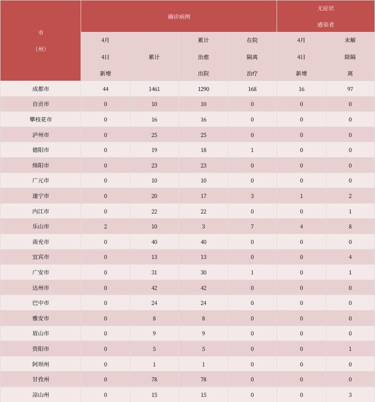 【江都区新增16例本土确诊及24例无症状,江都区有几例新型冠状病毒感染者】