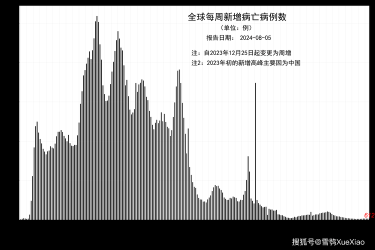 全球新增确诊23例含本土21例/全球新增确诊超56万例