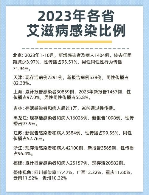 5地新增3例无症状感染者涉6省/新增5例无症状感染者 新闻
