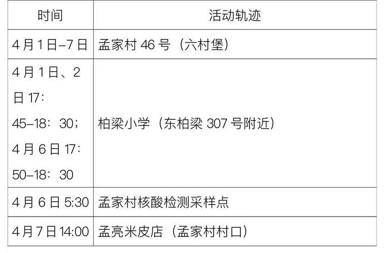  安徽省铜陵市郊区最新病例通报：寻找同轨迹人员:铜陵最新确诊