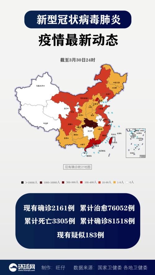 全国新增确诊6例均为境外输入(31省区市新增6例确诊均为境外输入)