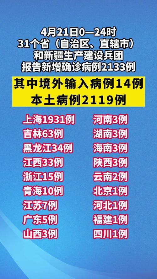 31省市新增确诊26例均为境外输入(31省份新增确诊16例均为境外输入)