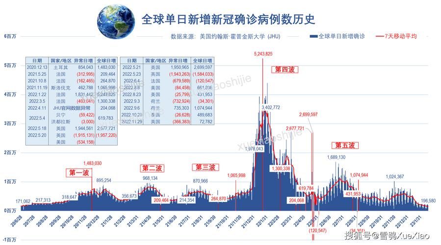 【今日疫情全球新增情况_今日疫情全球最新数据】