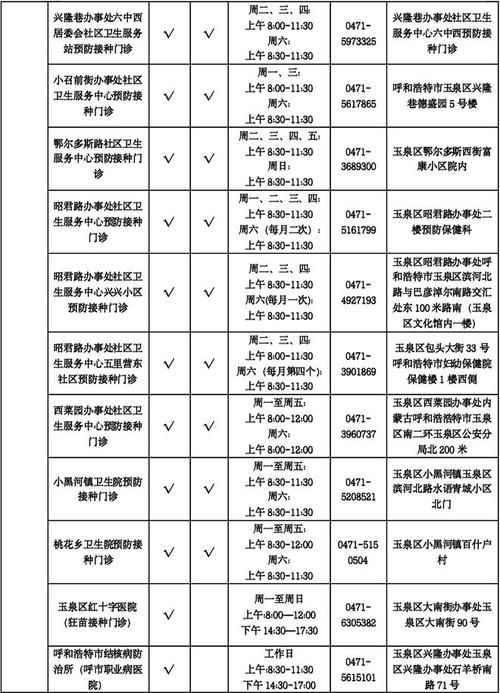 内蒙古自治区呼和浩特呼和浩特经济技术开发区新增5例核酸阳性，从境外抵凤翔区的简单介绍