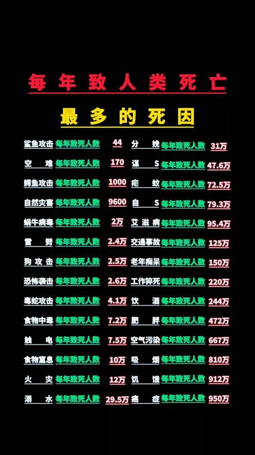 【全球新增死亡病例12例_全球新增死亡病例12例是哪一年】