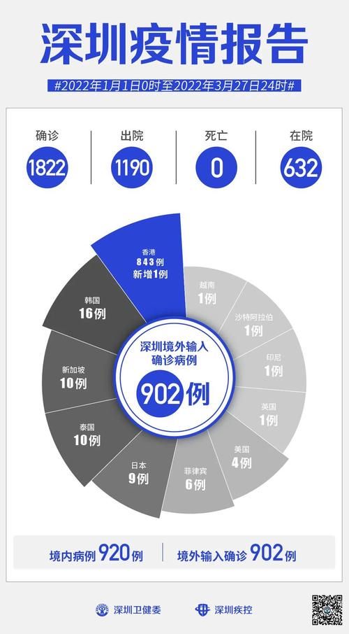 全球新增23例均为境外输入(全球 新增)