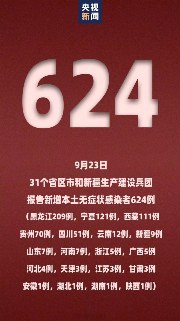 【今日疫情31省区市新增情况,今日疫情最新消息31个省】