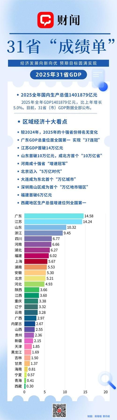 【31省新增确诊20例含本土21例_31省新增确诊18例 11例 为本土44442】