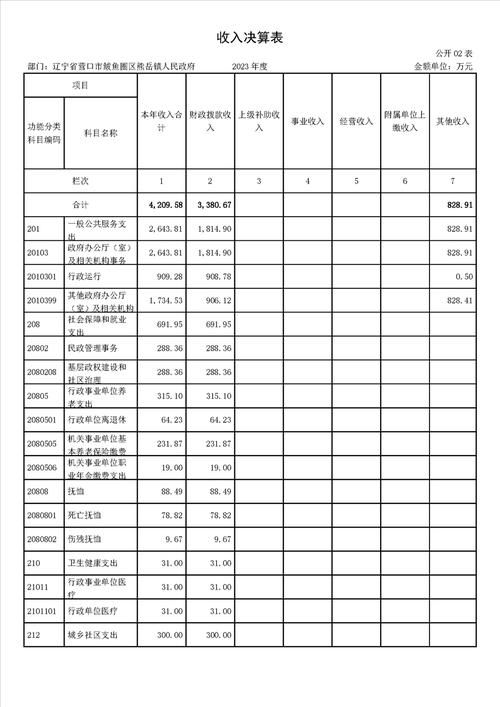 预计12月17日辽宁省营口市鲅鱼圈区二次疫情结束(营口市鲅鱼圈区近日发生聚集性新冠肺炎疫情)