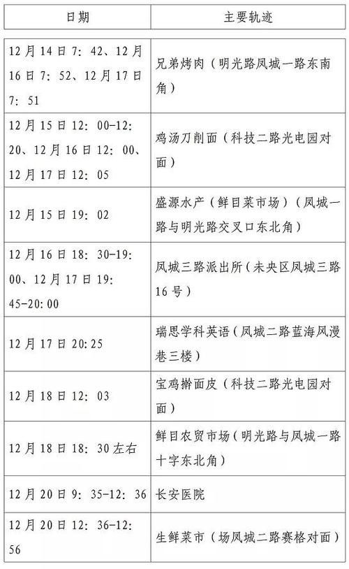 【青海最新轨迹公布：寻找同轨迹人员_青海发现确诊病例】