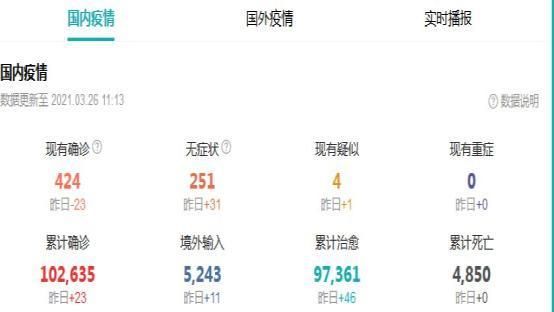 8地新增25例重症及11例无症状/新增8例本土无症状感染者