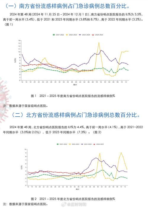  31个省份疫情高峰感染高峰进度查询:役情高峰地区
