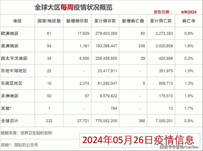 全球新增确诊22例均为境外输入/全球新增确诊超23万例 视频 新闻