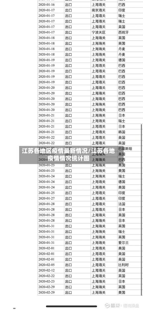 【今日疫情31省区市新增情况_今日疫情最新数据消息中国各省】