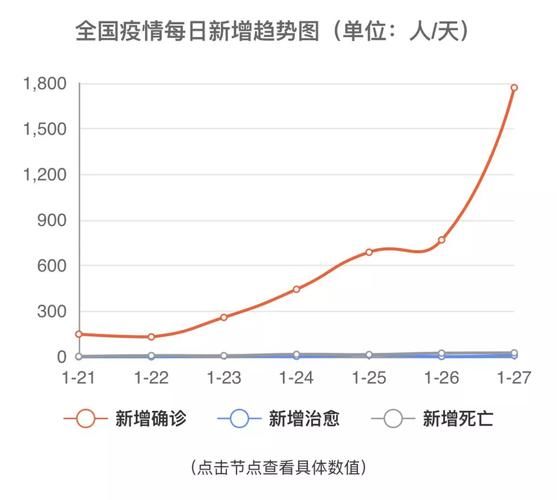 【今日疫情有望近期结束,今日疫情例数】