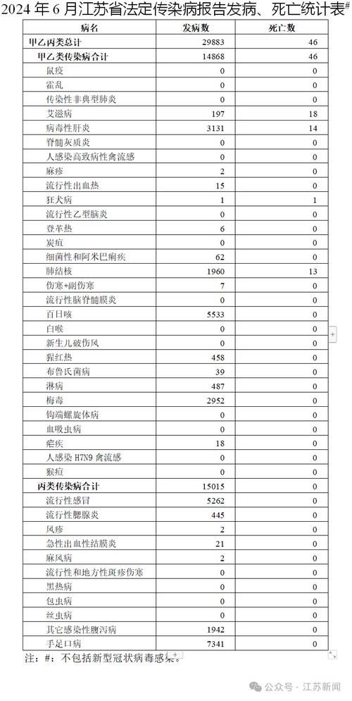 丹阳近期新增重症24例_丹阳新增一例新冠被辟谣了
