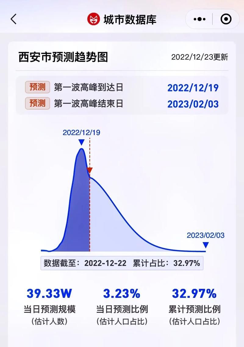 【10地疫情高峰感染高峰进度查询_最新疫情高峰期】