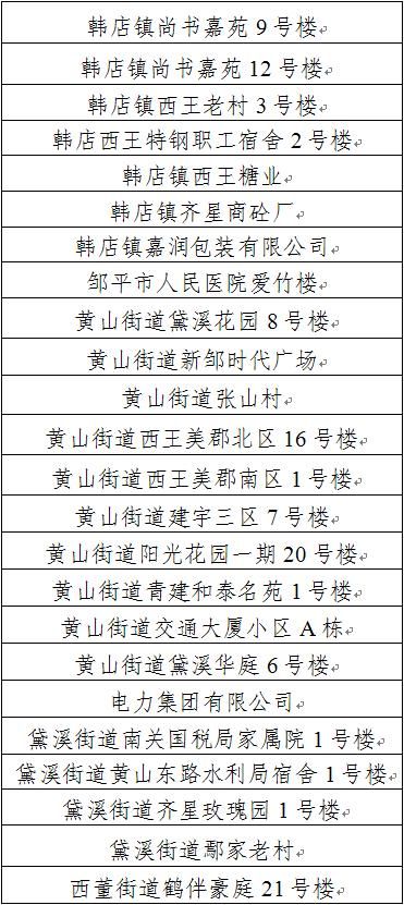 警方通报邹平疫情最新情况/邹平疫情最新数据消息