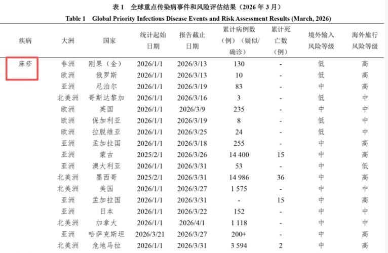 【31省区市疫情存反弹风险,省内疫情反弹】