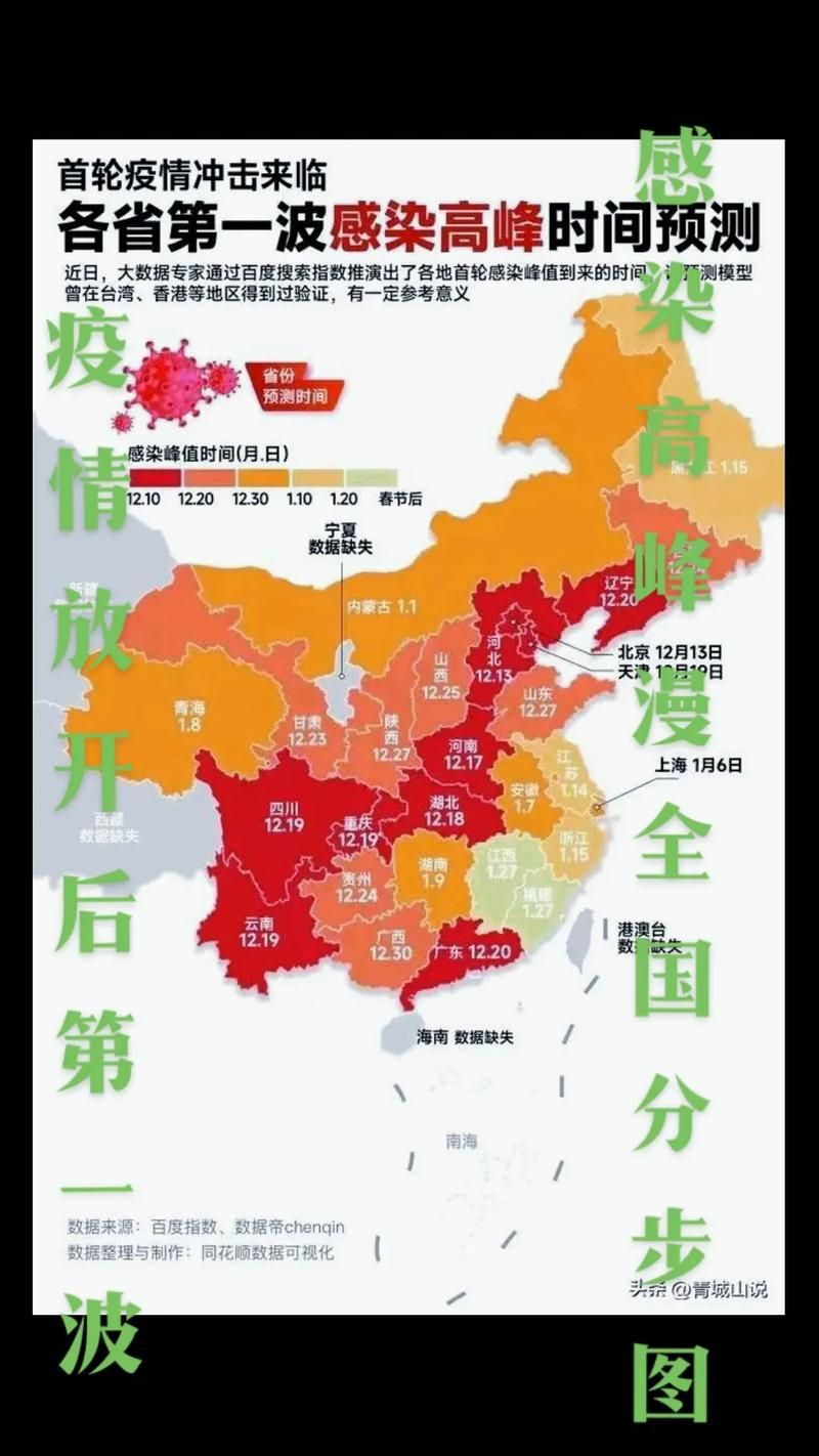 31省区市疫情高峰感染高峰进度查询/疫情高峰省份