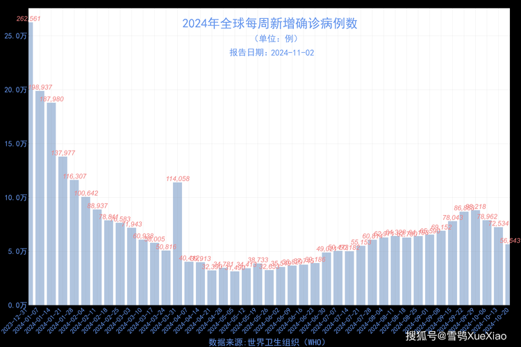  多地今日最新疫情数据:多地今日最新疫情数据图