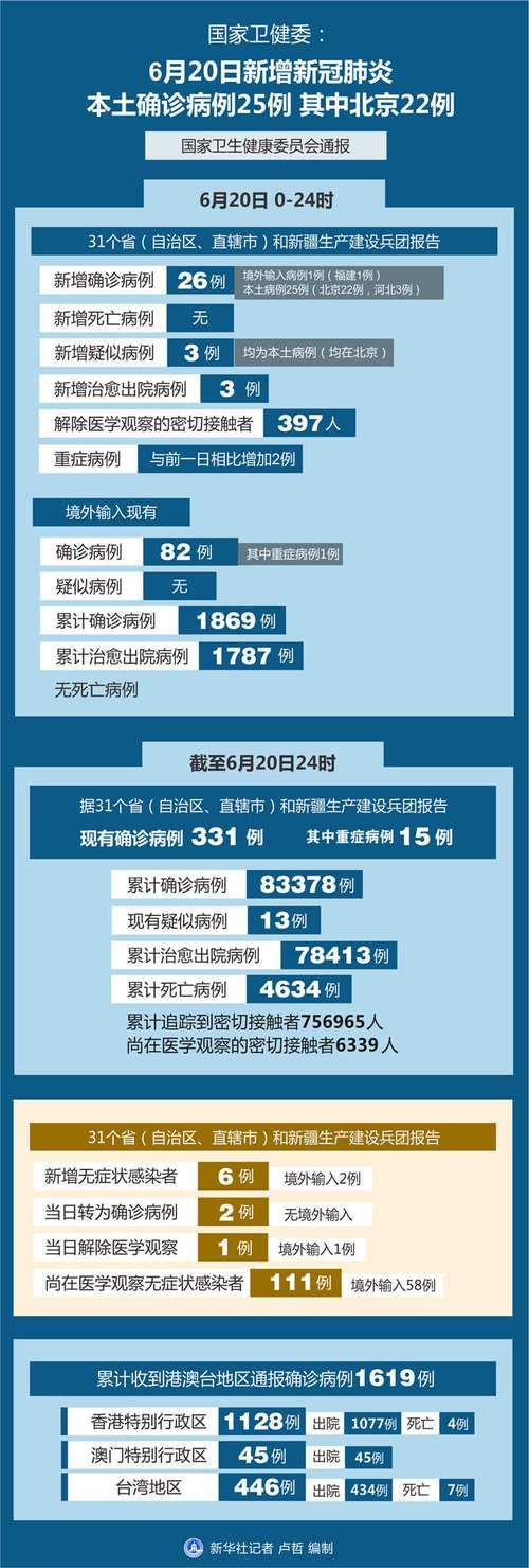 【多地新增14例确诊其中本土25例_新增本土确诊22例】
