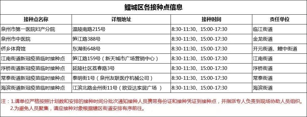  一张图看懂福建泉州泉港区今冬疫情趋势:泉港疫情通告