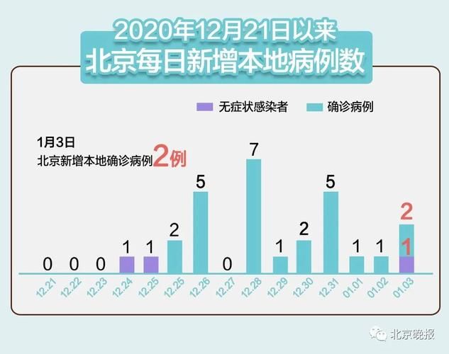 【31个省份5月8日新增2例阳性感染者_31省新增确诊5】