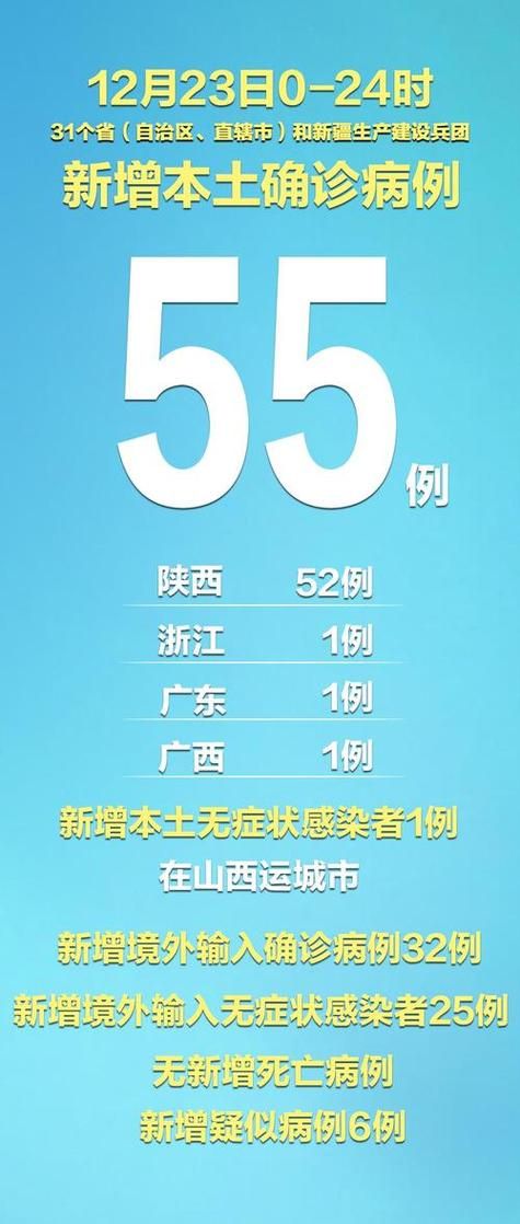 31个省份新增境外输入19例河南省驻马店市汝南县16例(驻马店汝南确诊)