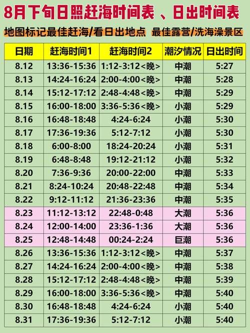 山东日照什么时候可以解封/2021年日照什么时间封海