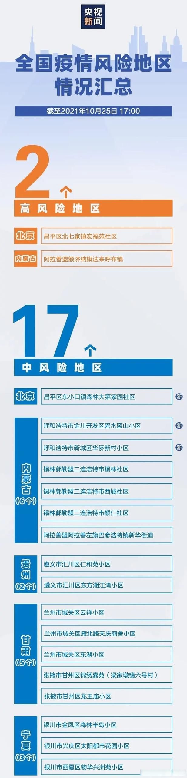 31省市疫情存反弹风险/哪几个省疫情反弹