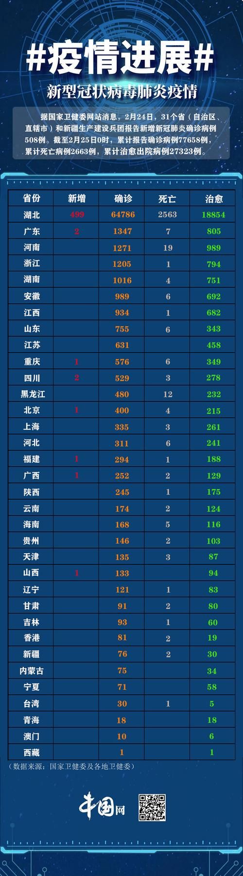 【全国新增确诊13例含本土28例_全国新增确诊1459例累计5974例】