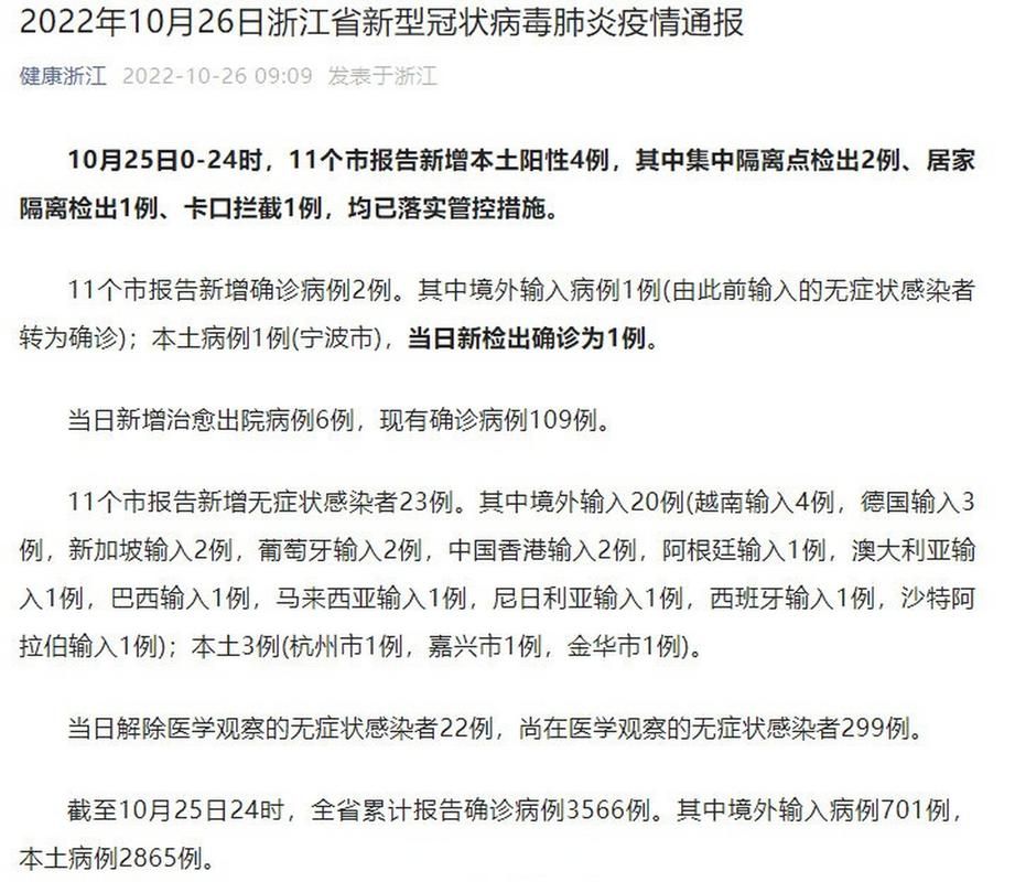 31省市今冬新增26例核酸阳性/今日31省份新增