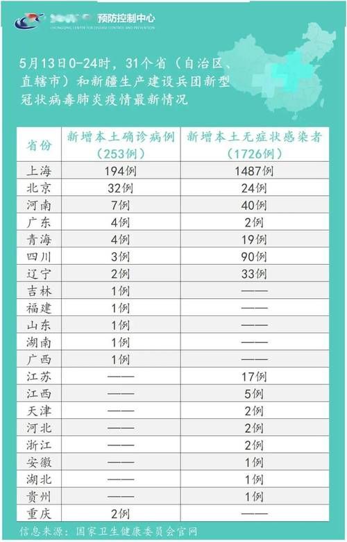 【今日疫情5地新增情况_今日疫情分布通报】