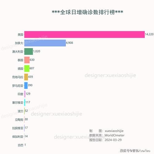 【全球新增20例均为境外输入_全球新增确诊病例统计数据】