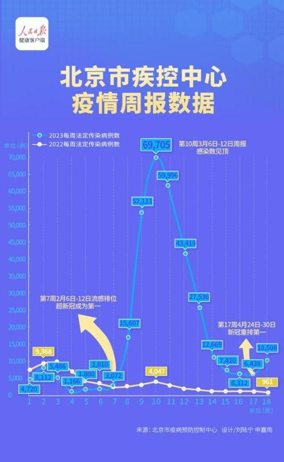 全国疫情高峰感染高峰进度查询(疫情高发地区查询)
