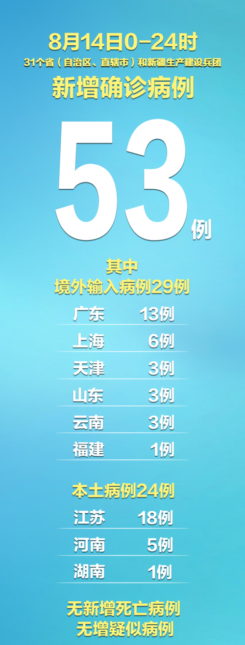  宾县近3天新增14例境外输入病例:宾县疫情最新公告2021