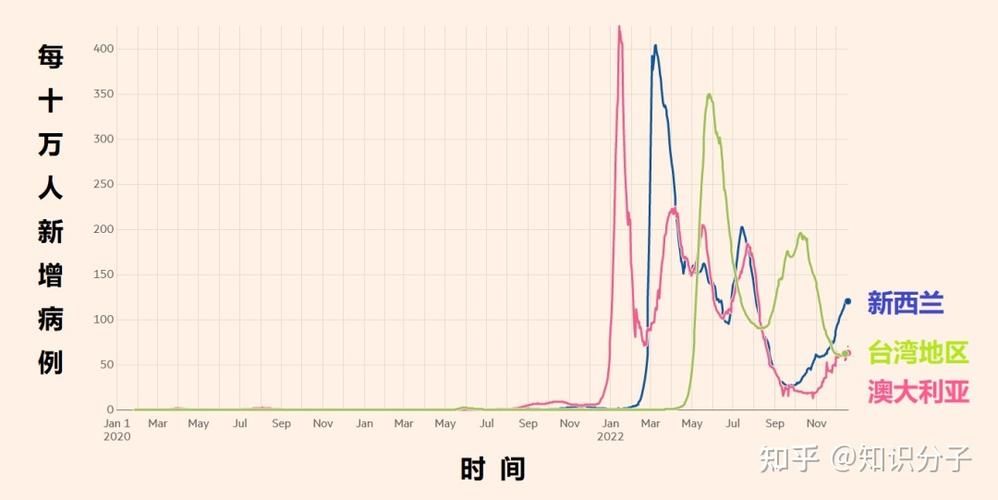 哈尔滨市今冬重症曲线图表(哈尔滨市2021年1月5日)