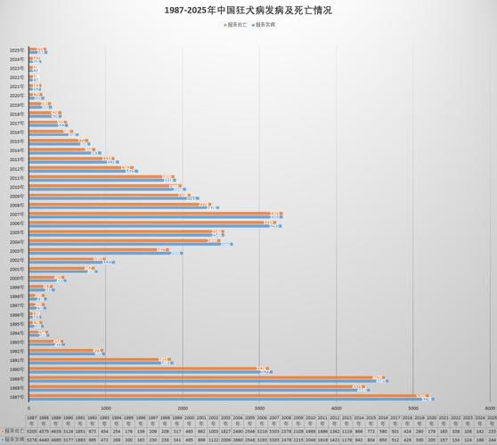 全国新增26例死亡病例涉1省市(全国新增死亡病例多少例)