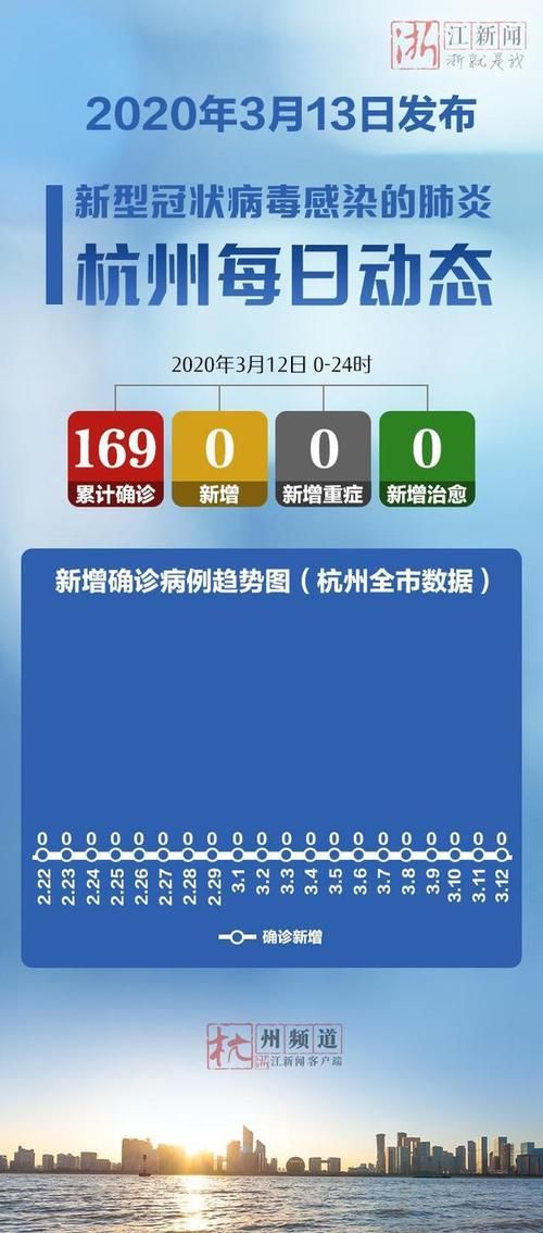 多地1月12日新增16例无症状感染者/1月12日全国新增确诊