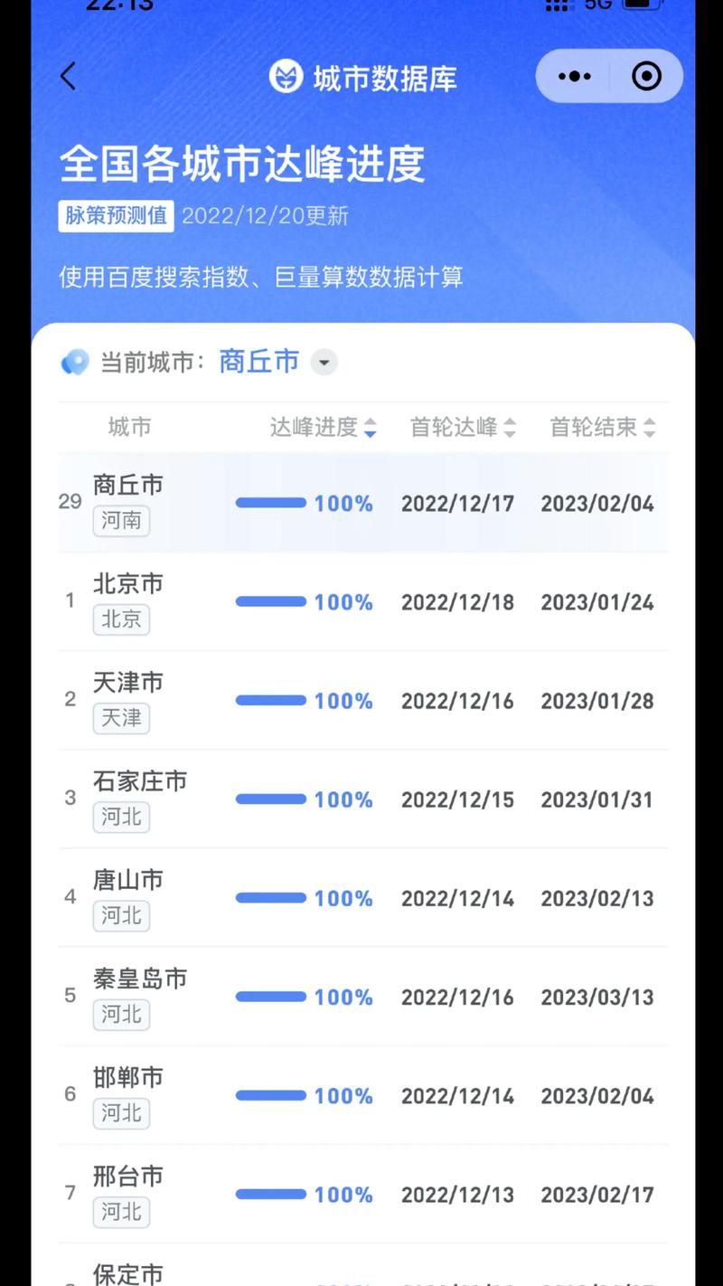 多地疫情高峰感染高峰进度查询_疫情高峰地区