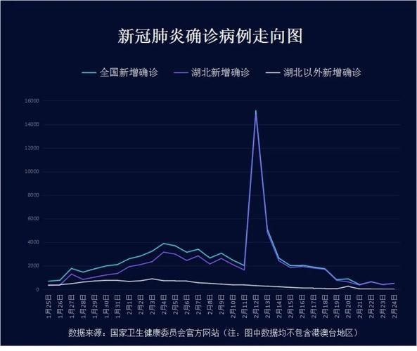 全国新增死亡病例8例/全国新增确诊死亡病例