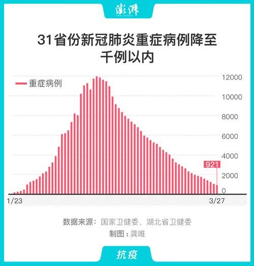 【31省份新增重症2例_31省份新增病例】